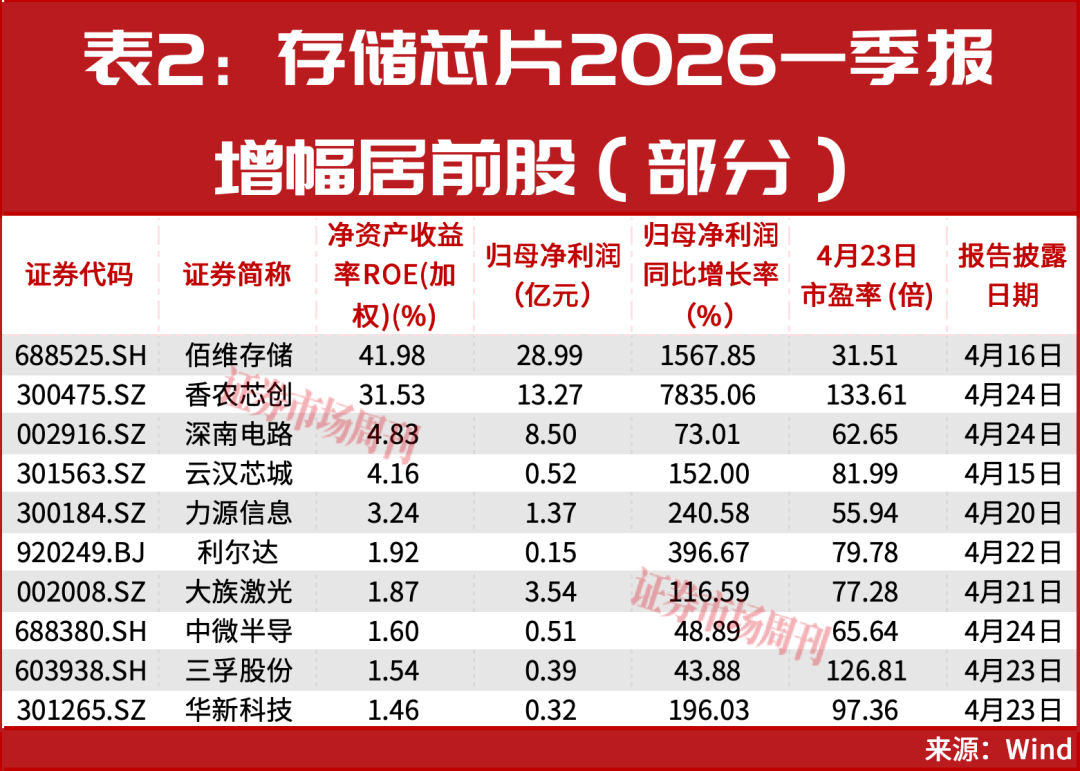301377、603256！隐形冠军造就的10倍牛股，下一只是谁?