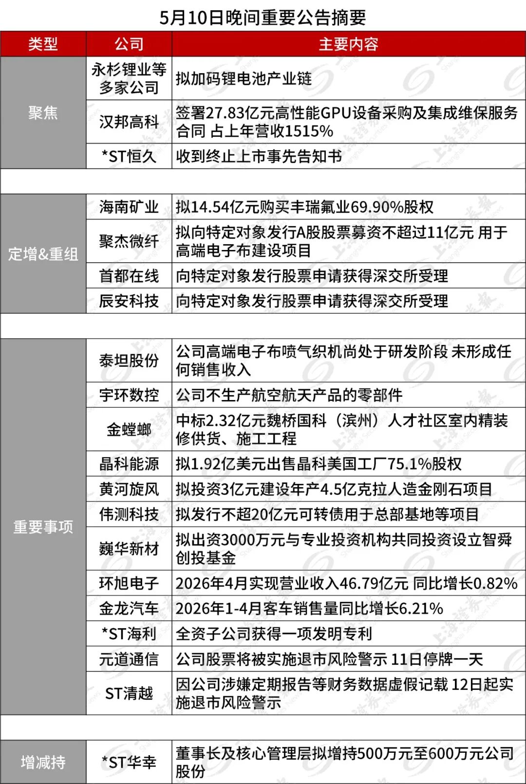 多家公司，加码锂电池产业链 _ 东方财富网