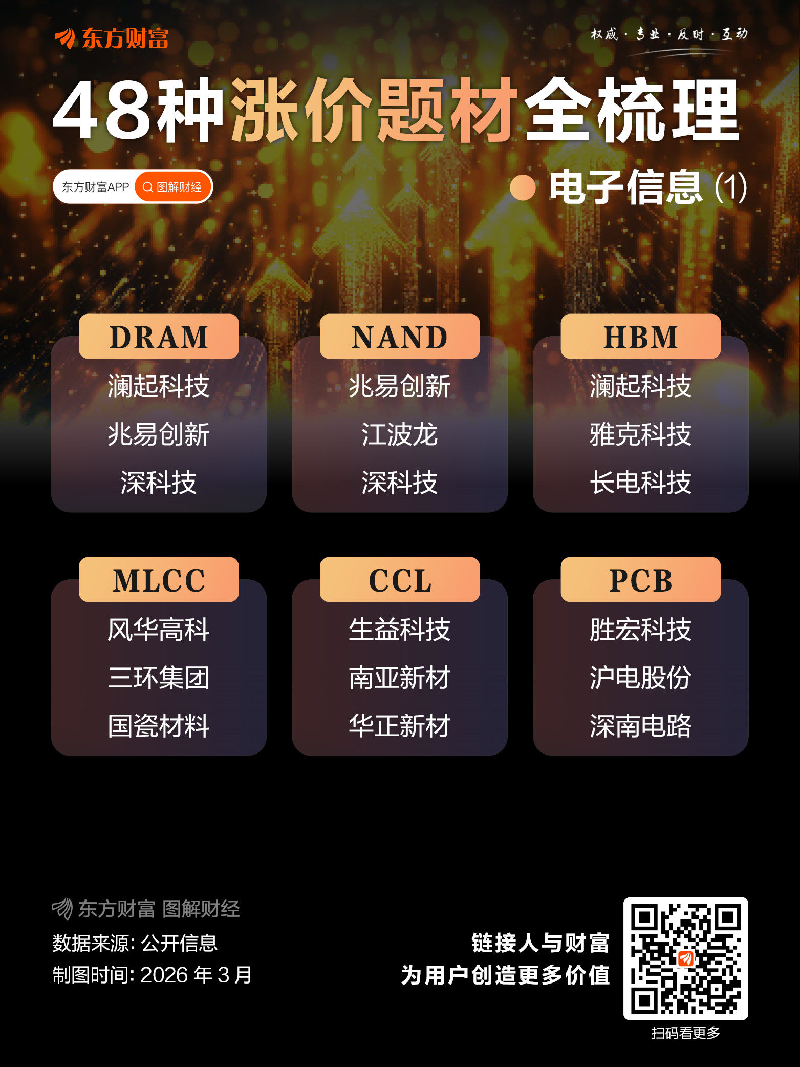 什么涨价买什么？48种涨价题材梳理