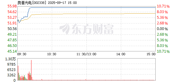 R图 002338_2