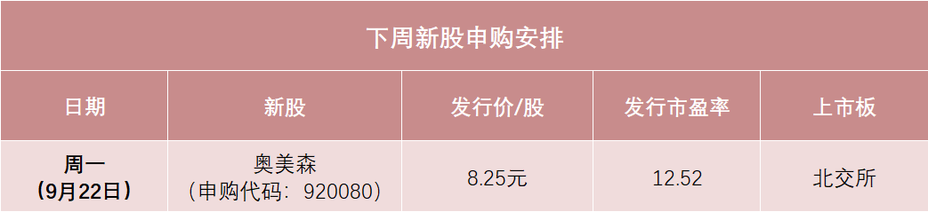 下周只有1只新股申购 明天智能装备“隐形冠军”来了