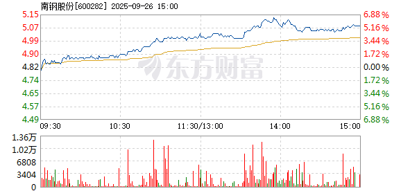 R图 600282_1