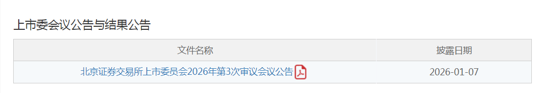 Analysis of Real Kingda's IPO Fundraising and Capital Utilization Efficiency