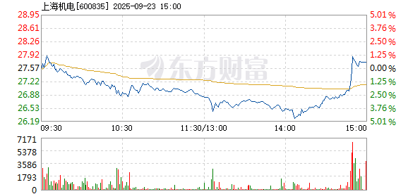 R图 600835_1