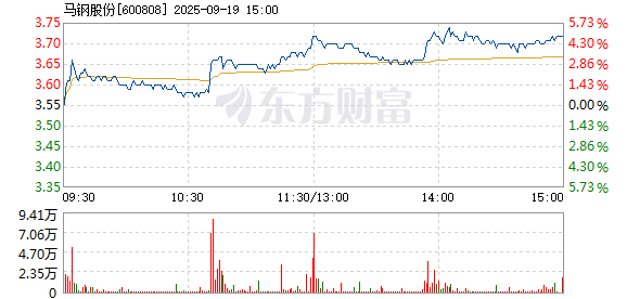 R图 600808_1