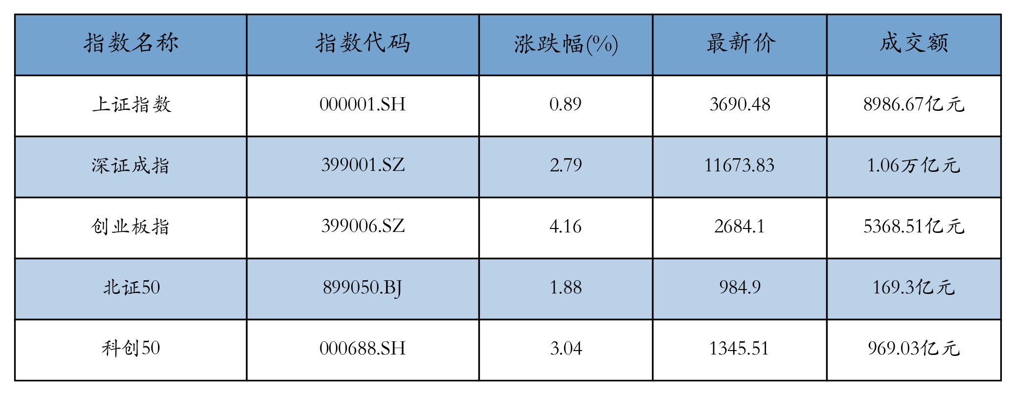 重点指数