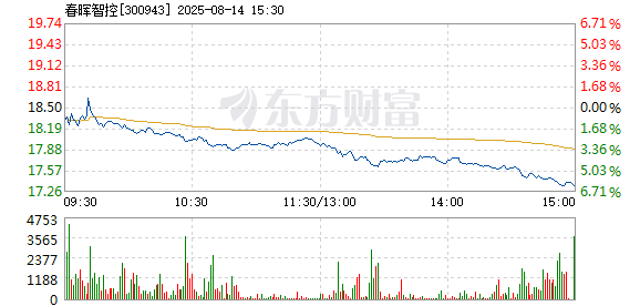 R图 300943_2