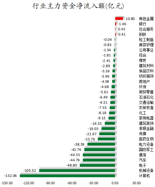 行业主力资金净流入额.png