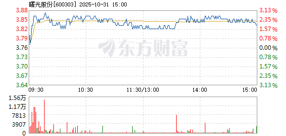 R图 600303_1