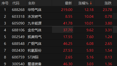 来源：choice金融终端