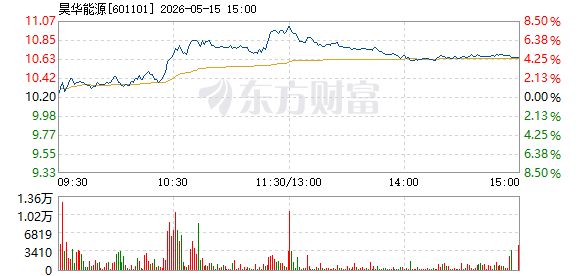 R图 601101_1