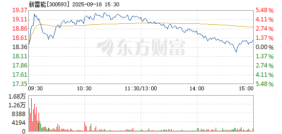 R图 300593_2
