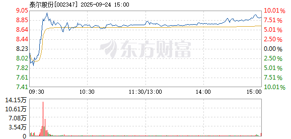 R图 002347_2