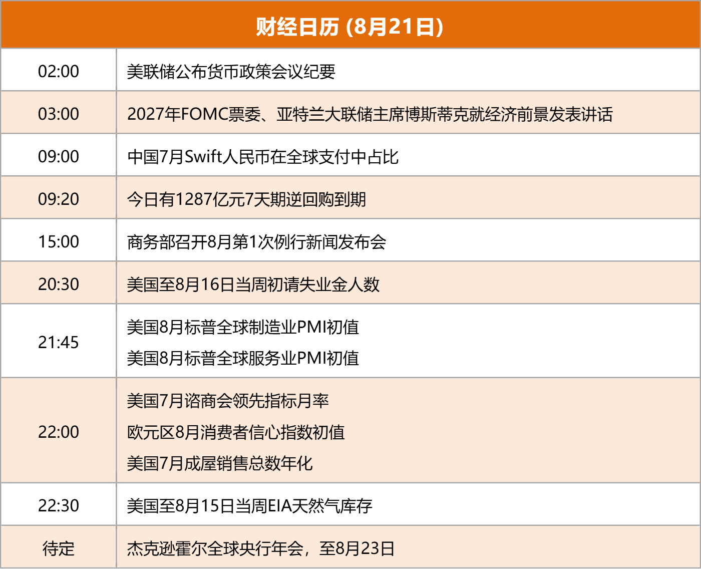 东方财富财经早餐 8月21日周四