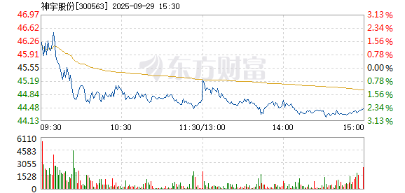 R图 300563_2