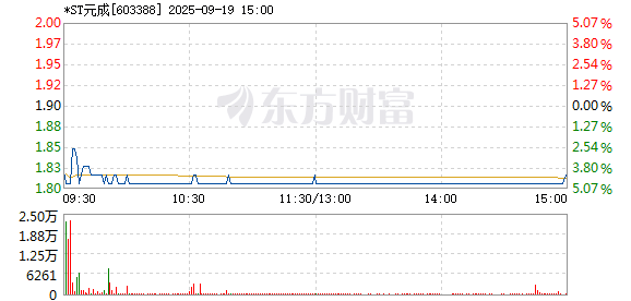 R图 603388_1