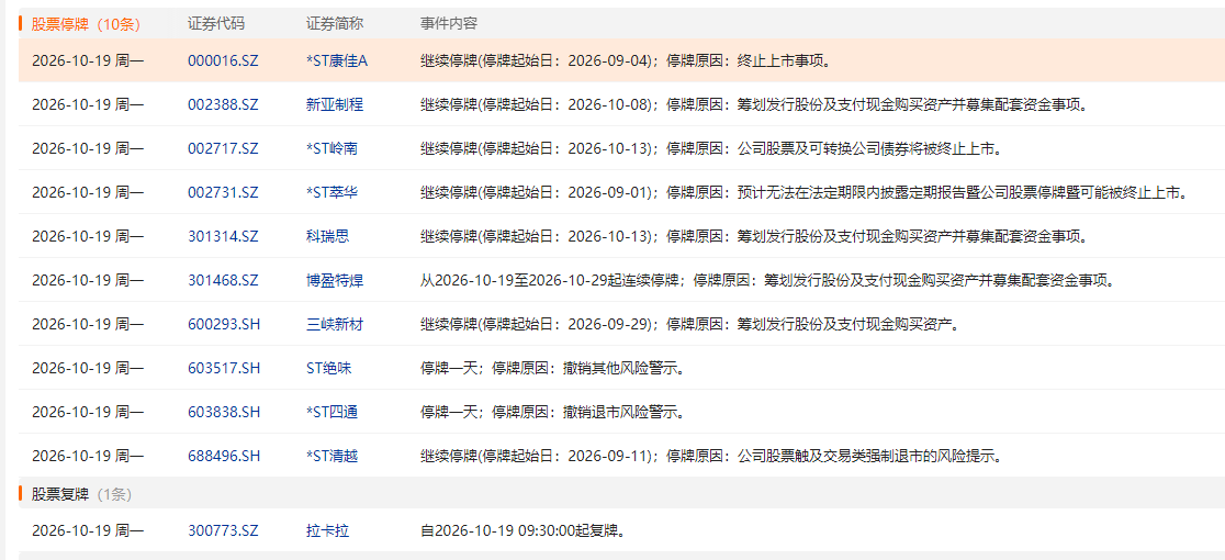 来源：choice金融终端