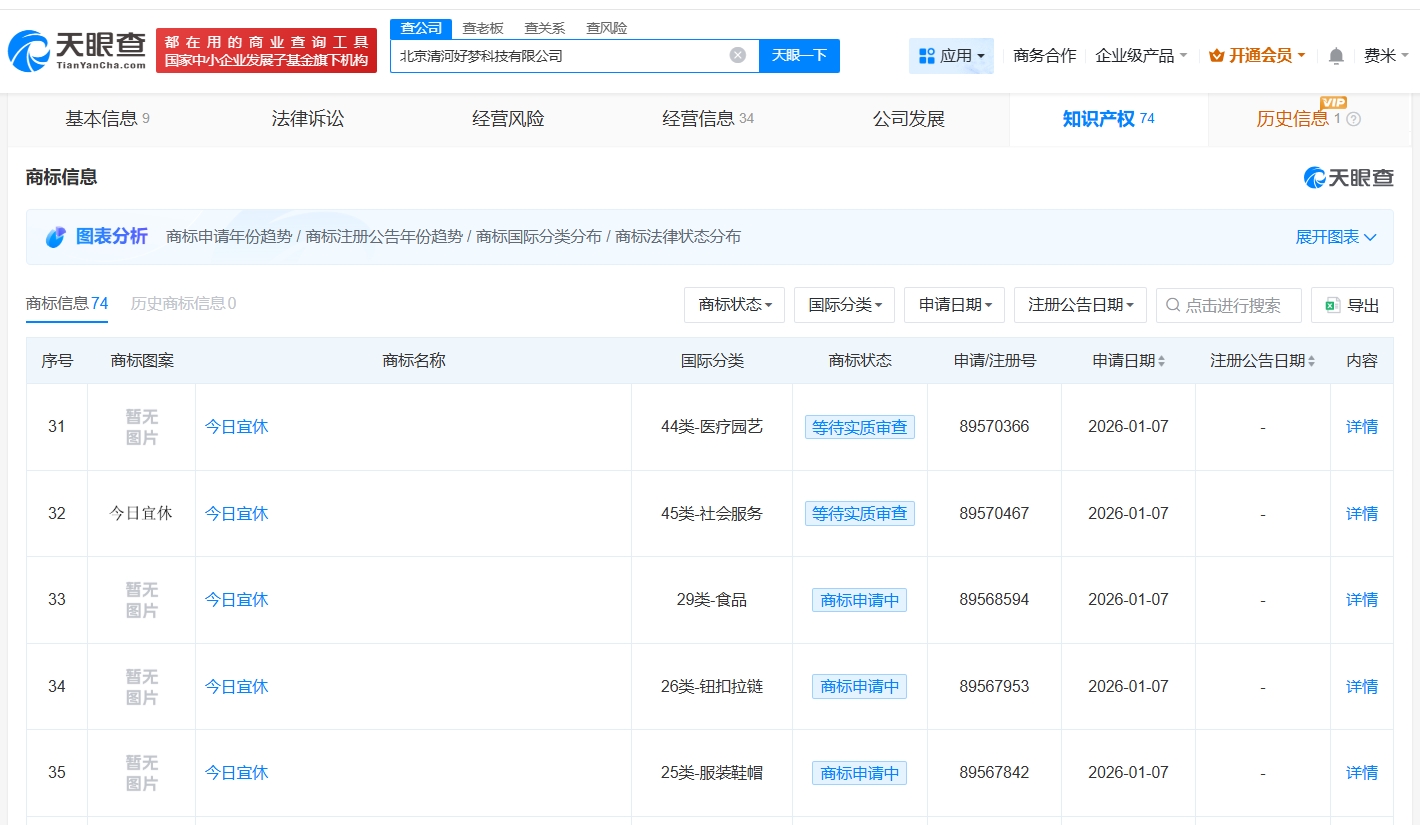 王腾公司申请注册今日宜休商标 _ 东方财富网
