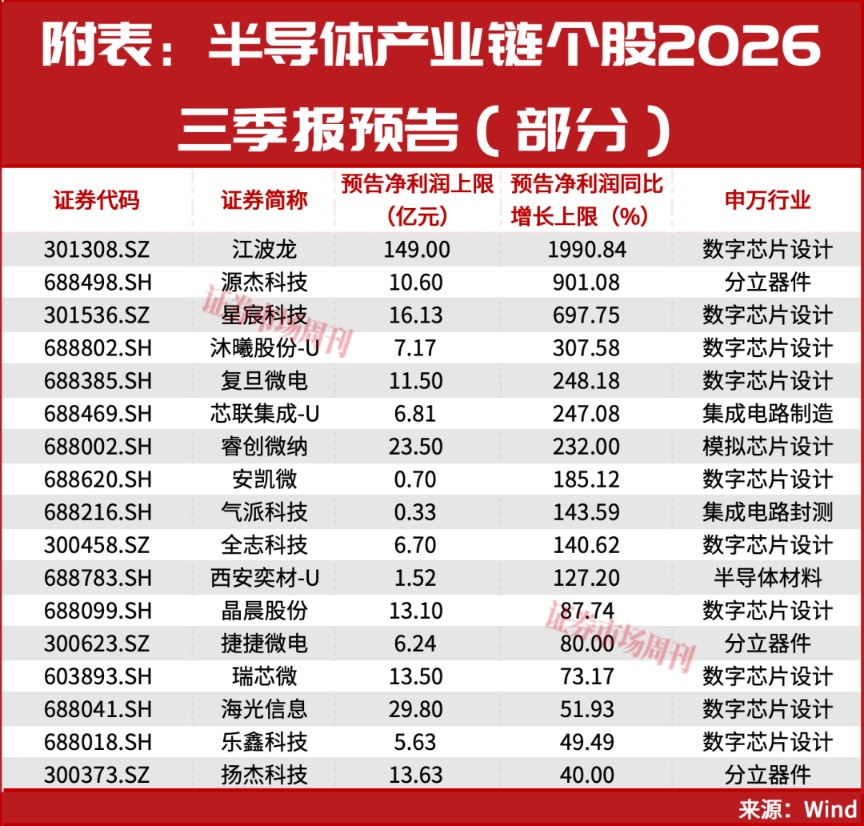 又砸入100个亿!下周,A股该稳了?