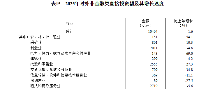 GDP同比增长5.0%!2025年国民经济和社会发展统计公报发布