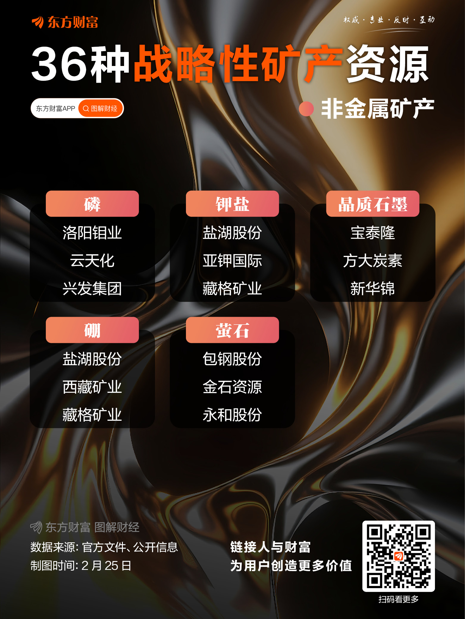 资源品掀涨停潮！36种战略性矿产资源全梳理