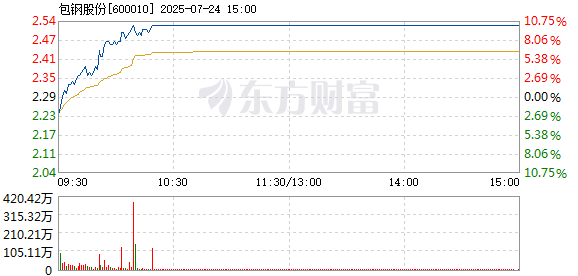 R图 600010_1