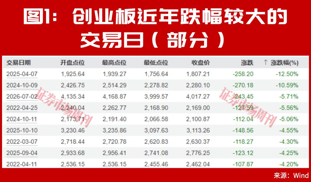 A股，盘后突发利好！大反转可能会一触即发?