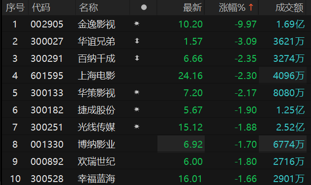 数据来源：Choice金融终端