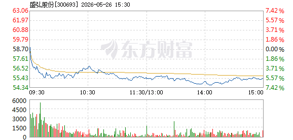 R图 300693_2