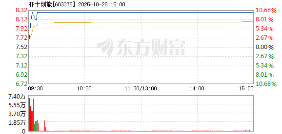 R图 603378_1