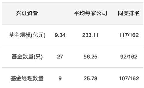 货基产品触发“自动挡”降费引关注，兴证资管回应