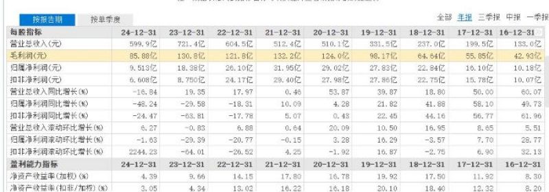 净利连亏两季跌超九成，华发股份的以价换量代价与腾笼换鸟挑战