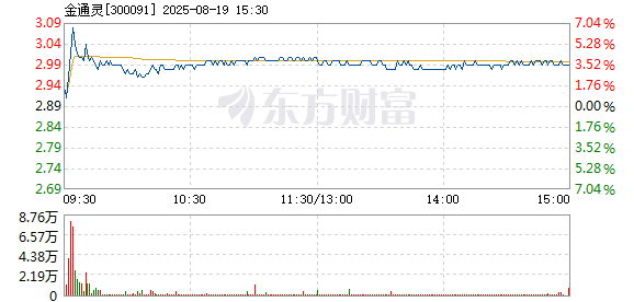 R图 300091_2