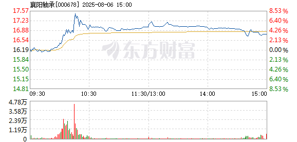 R图 000678_2
