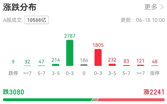 个股.png