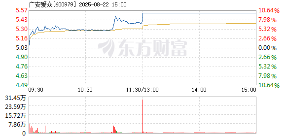 R图 600979_1