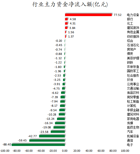 行业主力资金净流入额.png