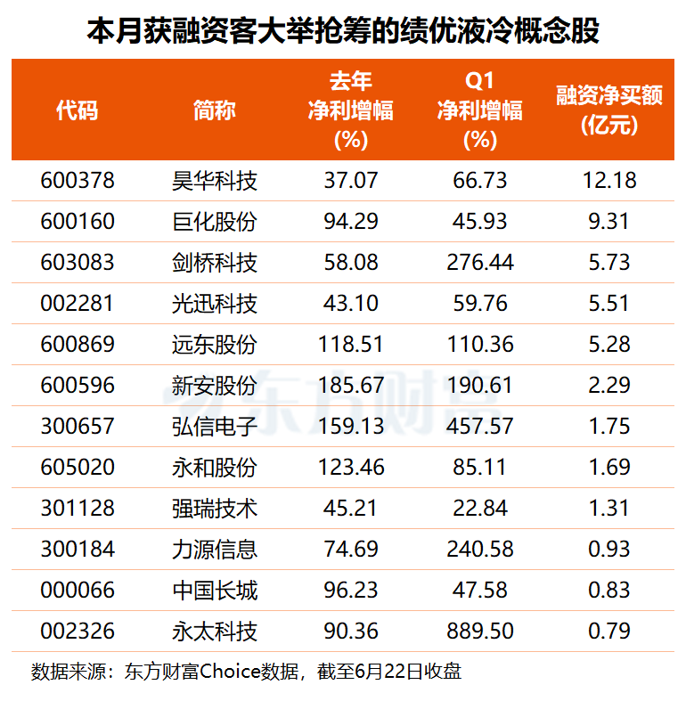 多股涨停！英伟达详解Rubin全液冷方案 AIDC散热赛道迎新变革(附股)