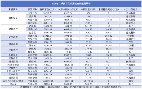 私募3WX20250822-090939@2x_副本.png