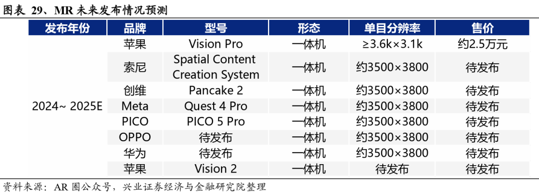 兴证策略：2024年值得关注的十大产业趋势