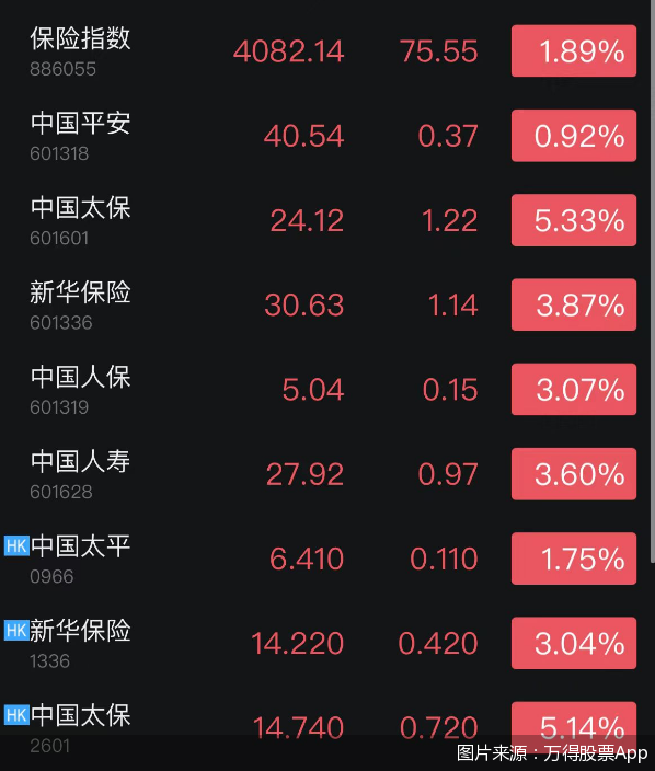 图片来源:万得股票App