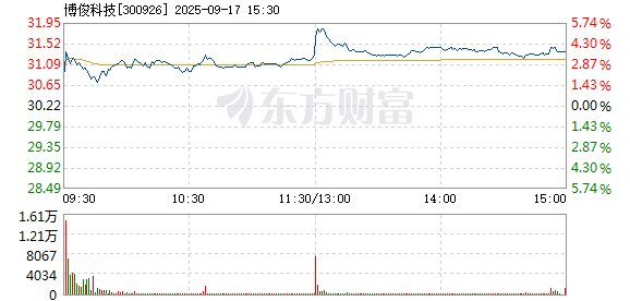 R图 300926_2