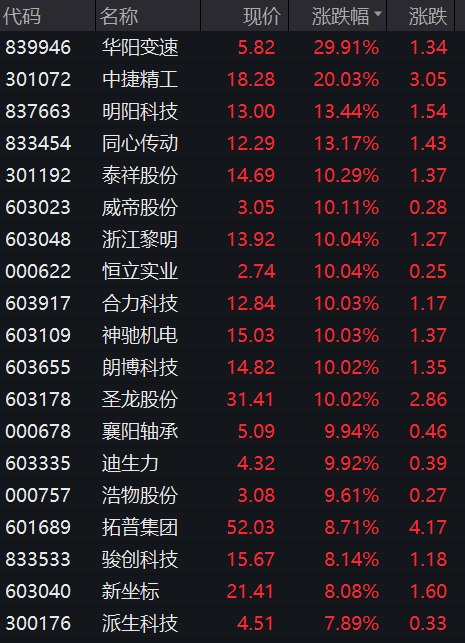 全线大涨!_财经评论(cjpl)股吧_东方财富网股吧