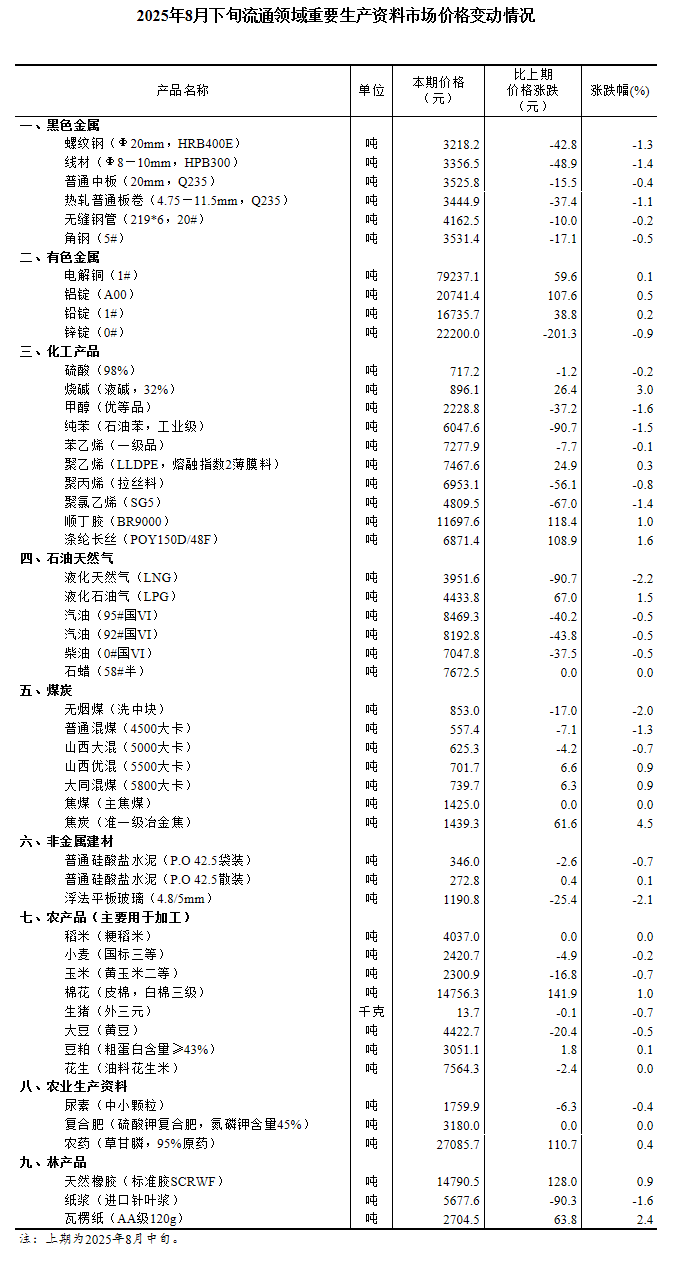 图片来源:国家统计局官网