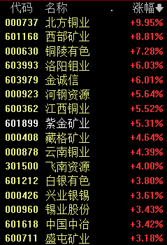 火到A股！“天水麻辣烫”大爆发！