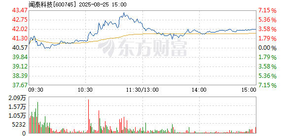 R图 600745_1