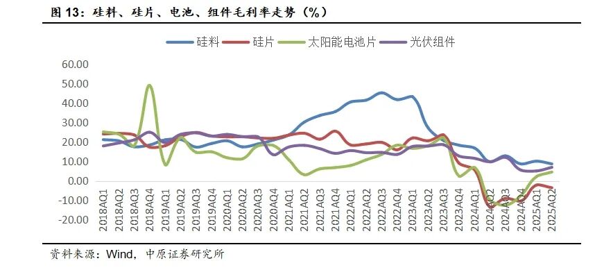 中原证券:光伏板块业绩见底回升 储能逆变器表现亮眼