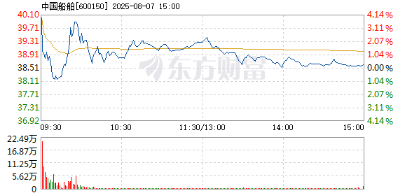 R图 600150_1