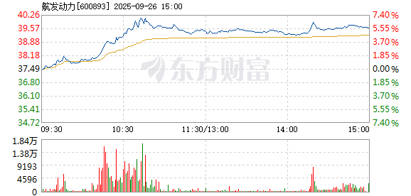 R图 600893_1