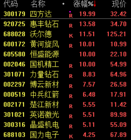 算力产业链全线走强 一份研报引发AI硬件链价值重估